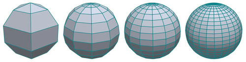 UV Sphere
